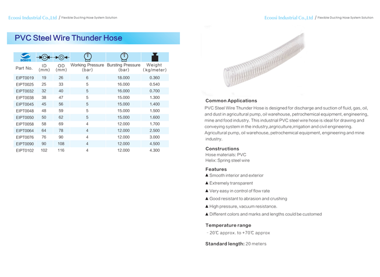 PVC Steel Wire Thunder Hose Datasheet.jpg