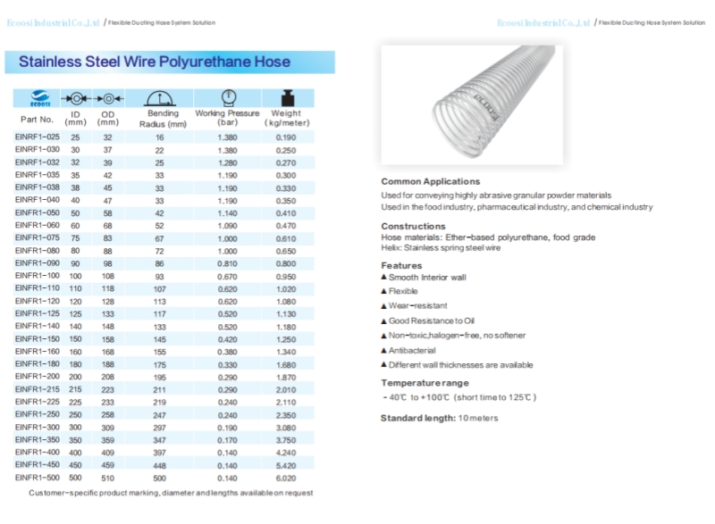 Stainless Steel Polyurethane Hose.jpg