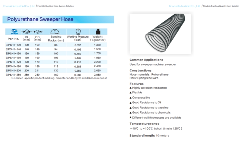 Polyurethane Sweeper Hose.jpg